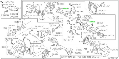 Ring pressure for - pressure, nissan